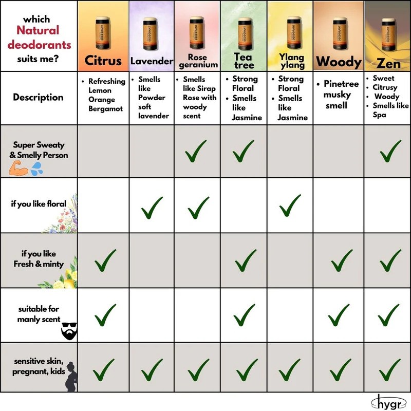 HYGR Natural Deodorant in Tea Tree 25g 
