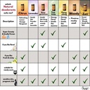 HYGR Natural Deodorant in Tea Tree 25g 